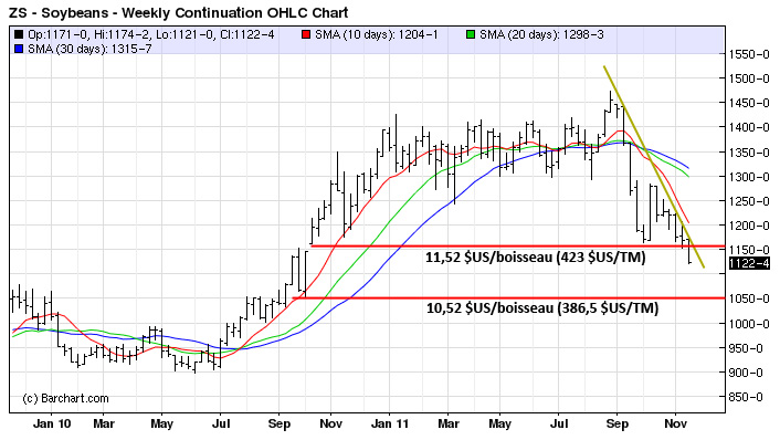 soy tech LT 23 nov 11